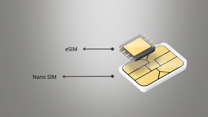 kich-thuoc-esim-va-nano-sim-vat-ly