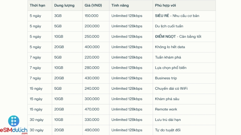 Bảng giá eSIM du lịch Singapore mới nhất 2025