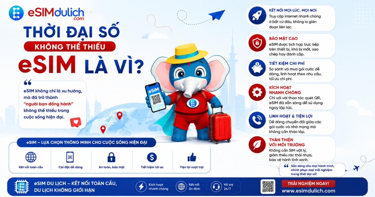 Mua eSIM du lịch quốc tế giá rẻ Internet quốc tế hỗ trợ 24/7