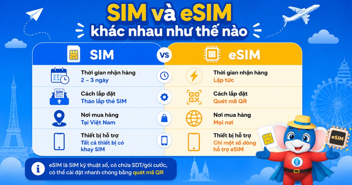 SIM du lịch Nhật Bản