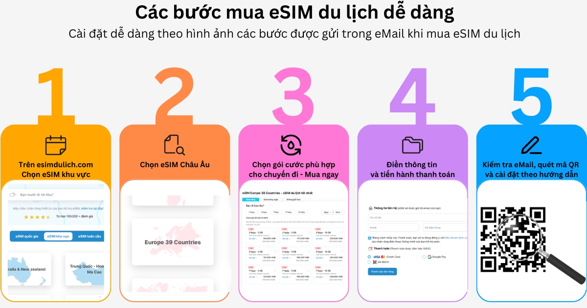 Mua và cài đặt eSIM du lịch