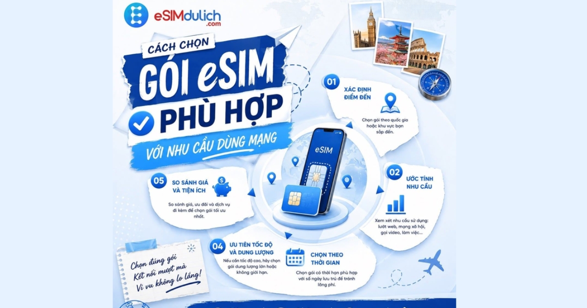 Hướng dẫn lựa chọn gói eSIM du lịch phù hợp