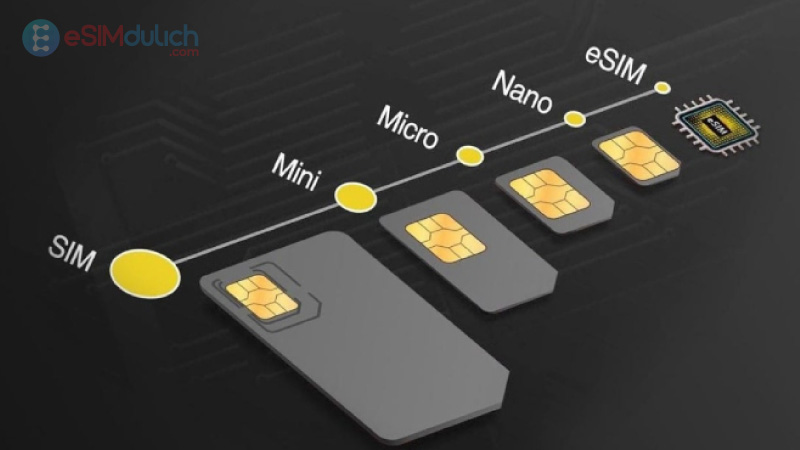 esim là gì esim du lịch